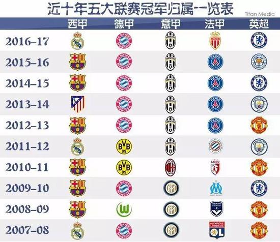 克来说无疑